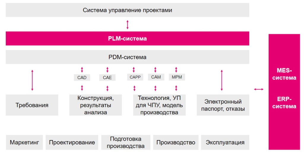 plm-vs-pdm-klyuchevye-razlichiya-i-trendy1.jpg